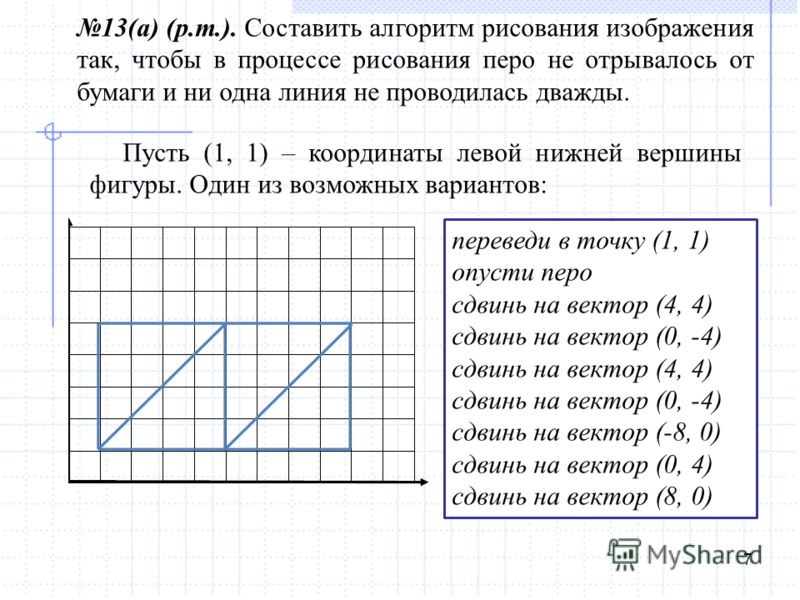 Составить алгоритм рисунка. Составьте алгоритм рисования. Задачи для чертежника. Рисование чертёжником алгоритмов.