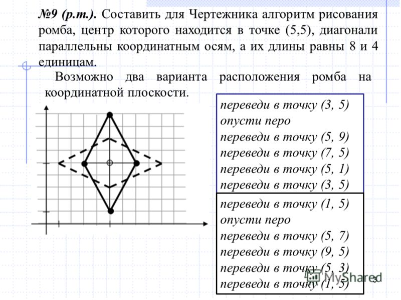 Кумир черепаха ромб. Кумир чертежник ромб. Алгоритм чертежник. Алгоритм для чертежника в кумире. Координаты для чертежника.