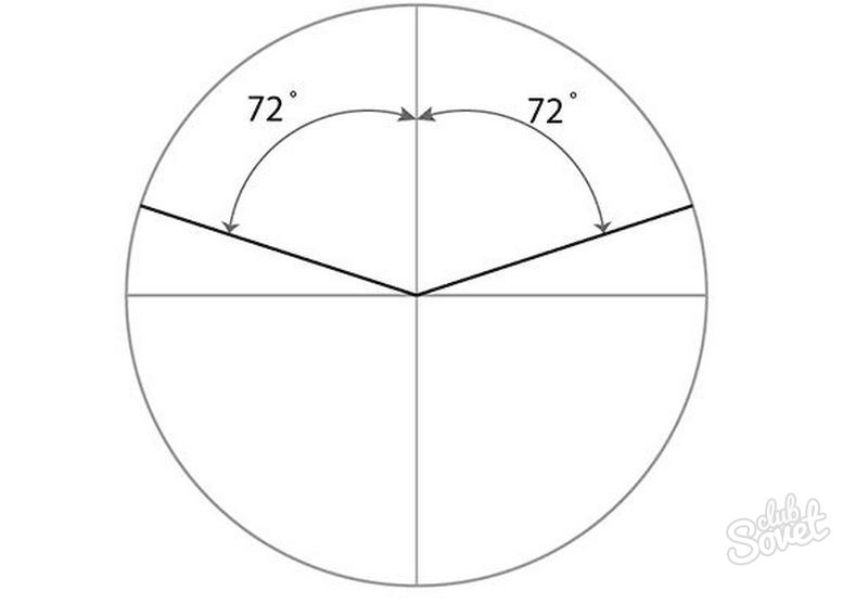 72 градуса. Угол 72 градуса. Угол 72 градуса рисунок. 72 Градуса на окружности. Как начертить звезду с помощью транспортира.